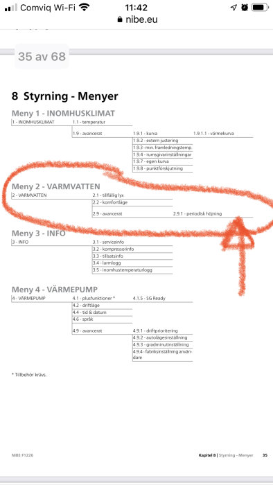 Skärmdump av en manual med menystruktur, markerad sektion "Meny 2 - VARMVATTEN" med röd penna.