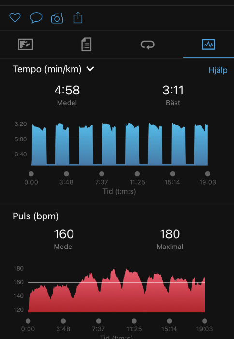 Skärmklipp av träningsapp som visar tempo- och pulszonerna över tid under ett löppass.