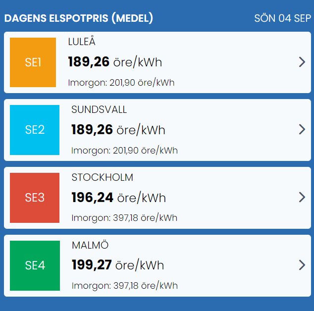 Elspotpriser för olika regioner i Sverige med priser för Luleå, Sundsvall, Stockholm och Malmö.