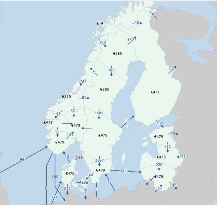 Karta över Sverige som visar elpriser och kraftflöden mellan olika regioner.