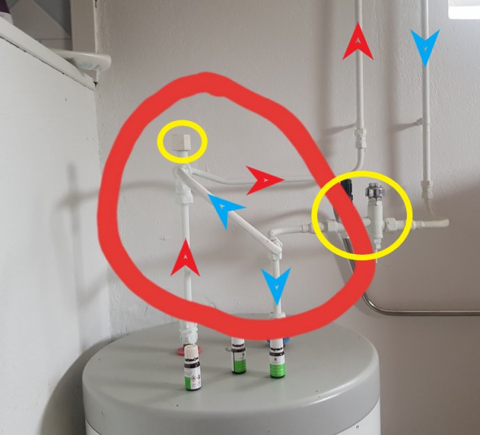 Värmesystem med rör och ventiler markerade med röda och blåa pilar samt gult för temperaturinställningar.