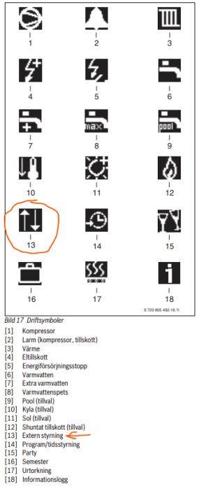 Diagram över driftsymboler för IVT-system med fokus på symbol 13 markerad med röd cirkel, som representerar "Extern styrning".