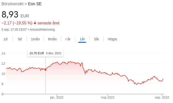 Aktiediagram för Eon SE som visar en nedgång i pris över det senaste året från cirka 10,76 EUR till 8,93 EUR.