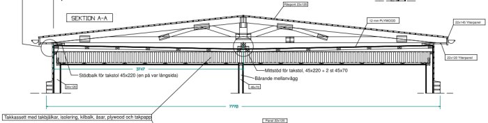 Schnittdiagram av en takkonstruktion med detaljerade dimensioner och materialbeskrivningar, inklusive isolering och bärverk.