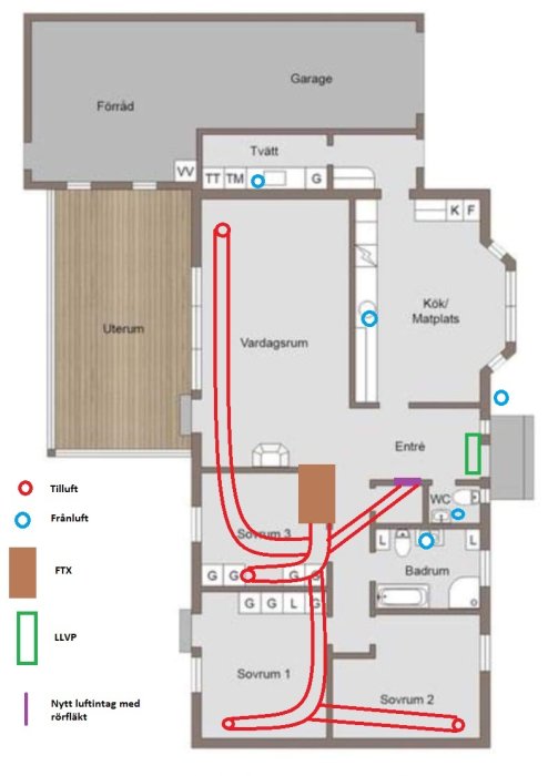 Ritning av en husplan med markerade ventilationsvägar för tilluft och frånluft samt position för FTX och LLVP.