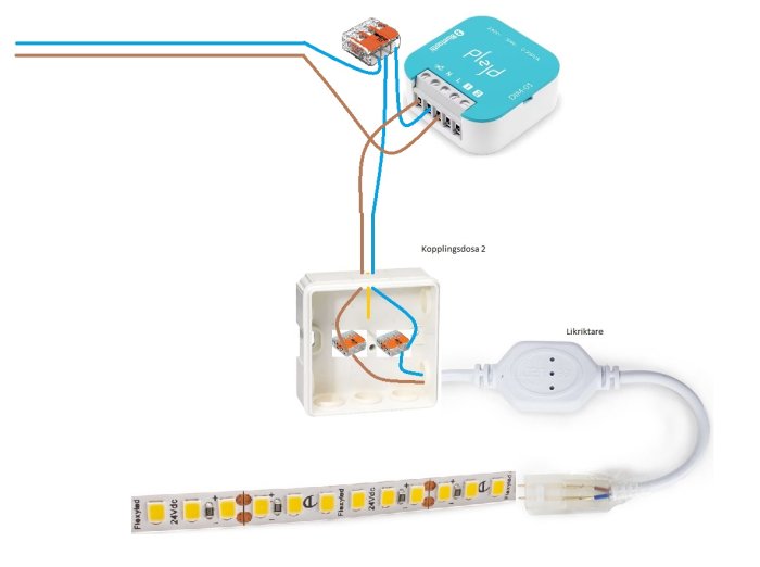 Schema för installation av LED-strip, kopplingsdosa och en länkrikontakt.