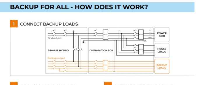 Diagram som visar anslutning av backup-last med en 3-fas hybrid växelriktare till distributionslåda och nätets jord.