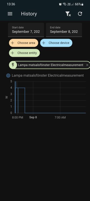 Skärmdump från Home Assistant visar energimätning för ZigBee-enhet, graf över elförbrukning i watt.