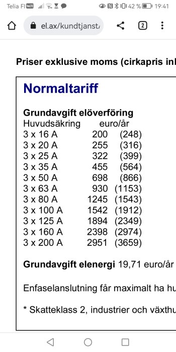 Skärmdump av prislista för elanslutningar med olika huvudsäkringar och kostnader i euro per år.