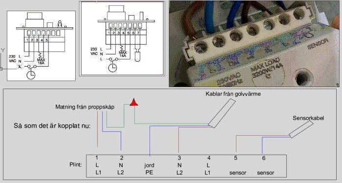 Elkopplingsschema och fotografi av en elektrisk anslutning med etiketterade kablar och plintar.