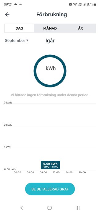 Skärmavbild av energiförbrukningsapp visar ingen förbrukning för den tidigare dagen.