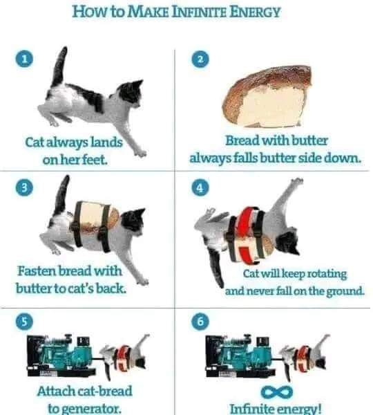 Illustration av ett humoristiskt steg-för-stegkoncept för oändlig energi med en katt och smörat bröd.