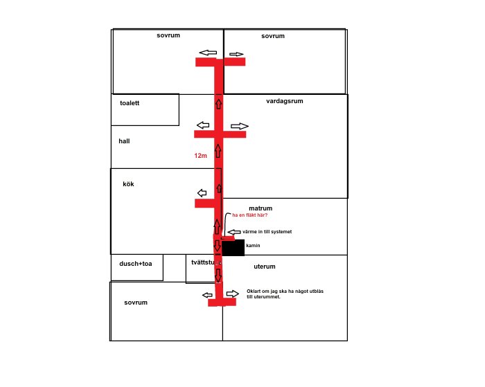 Planritning av ett hus med markerad flödesväg för värme, inklusive textnoteringar om värmeutbyte.