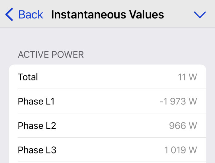 Skärmavbild av energiförbrukningsmätare med total effekt på 11W och faser som visar energiflöde.