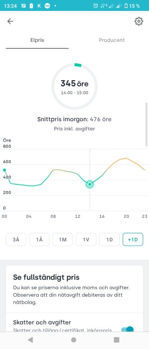 Skärmdump av elprisgraf som visar höga kostnader för elektricitet under en dag.