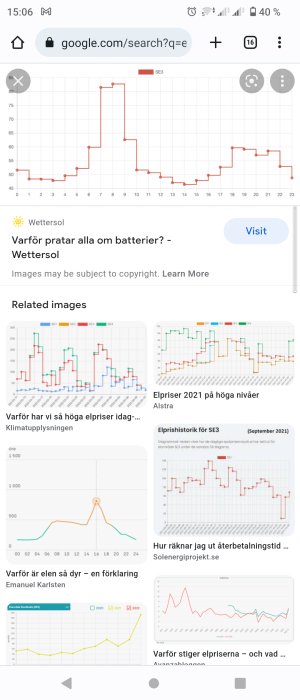 Skärmdump av mobil med olika elprisgrafer från en sökmotor.