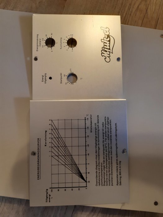 Öppnat elektriskt skåp utan synlig on/off-knapp, visar knappar för inställningar och en energibesparningskurva.