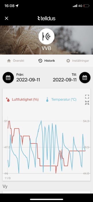 Skärmklipp av en mobilapp som visar grafer över luftfuktighet och temperatur.