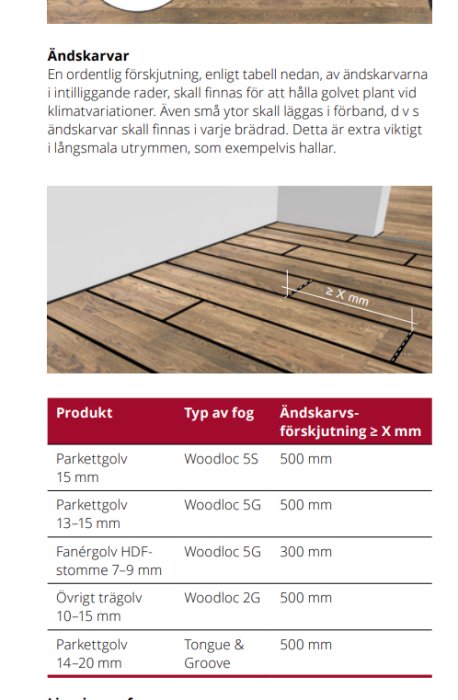 Illustation som visar åndskarv i parkettgolv med måttangivelser och textbeskrivning för korrekt installation.