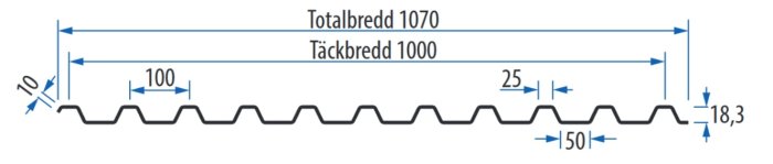 Måttsatt ritning av en takplåt med angivna mått för totalbredd, täckbredd och profilernas detaljmått.