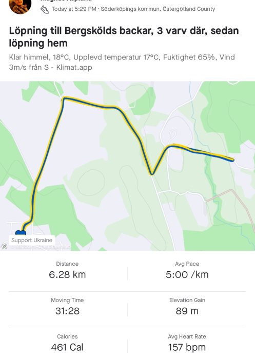 Skärmavbild av löprunda på en karta visande sträckan och statistik: 6,28 km, tid 31:28, 461 kcal, 89 m höjdvinst, 157 bpm.