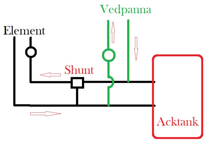 Schema över värmeinstallation med vedpanna, ackumulatortank, shunt och radiator.