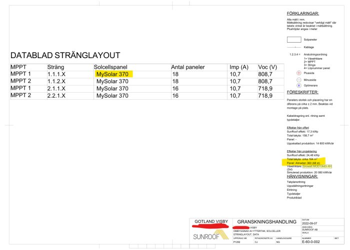 Datasheet visar solpanelers stränglayout med felaktig MySolar 370-panel markerad i gult bland Almaden 360-panelerna.