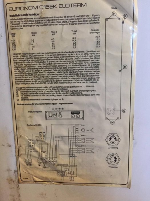 Slitet papper med tekniska instruktioner och diagram för installation av Eloterm från EURONOM C15EK.