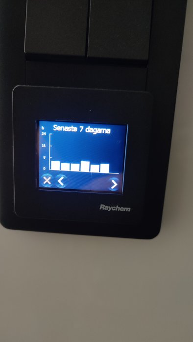 En smart termostat med en energiförbrukningsdiagram för de senaste 7 dagarna på displayen.