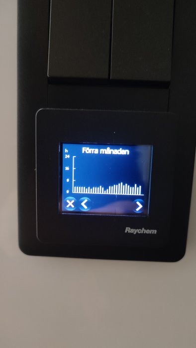 Display av Senz-wifi termostat som visar förbrukningshistorik för förra månaden.