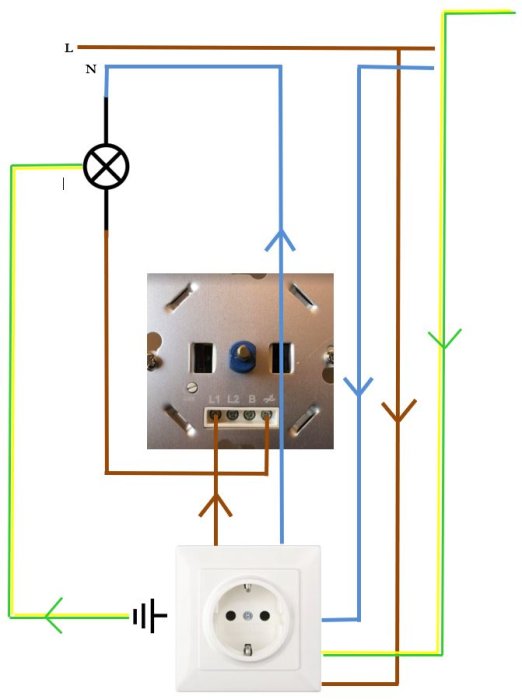 Elkopplingsschema med färgkodade ledningar och en elkontakt monterad på en vägg.