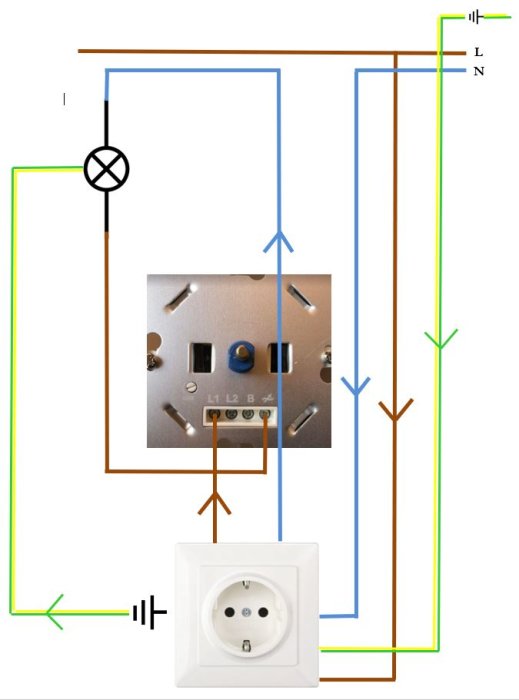 Elektrisk kopplingsschema med färgkodade ledningar, en av/på-brytare, dimmermodul och ett vägguttag.