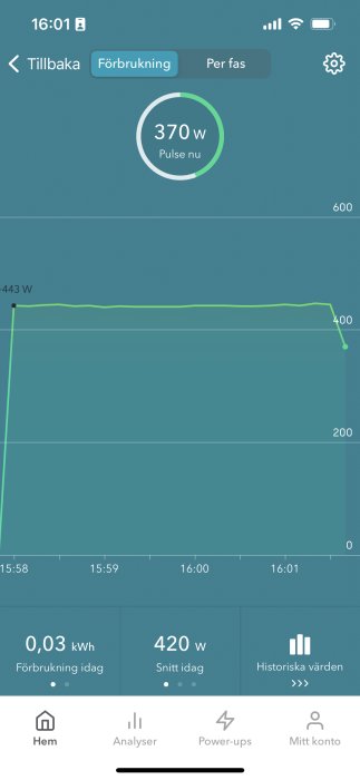 Skärmdump av energiförbrukningsapp som visar aktuell förbrukning på 370 watt och dagens genomsnitt.