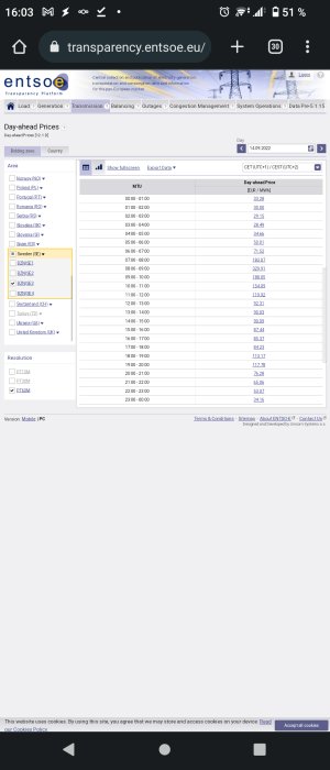 Skärmdump av entsoe hemsida som visar dagens elpriser per timme utan skatter och avgifter.