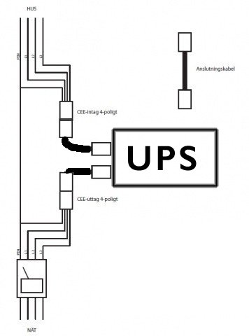 Schema över anslutning av UPS till husets elsystem med CEE-kontakter och anslutningskabel.