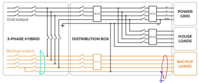 El-schema med 3-fas hybridanslutning, fördelningsbox och markerade backuputtag vid röd ring.
