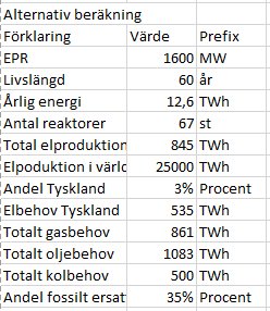 Tabell med beräkningar av Tysklands möjliga energiproduktion från 67 EPR-reaktorer, inklusive livslängd och energibehov.