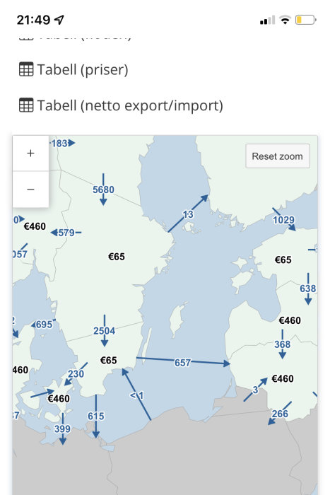 Karta med energipriser och pilar som visar riktningar för nettoexport och -import av energi.