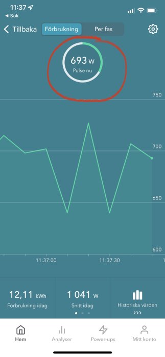 Skärmbild av energiförbrukningsapp som visar aktuell puls på 693 watt och dagens förbrukning.