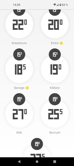 Skärmdump av en smart hem-app som visar olika rumstemperaturer i ett hus.