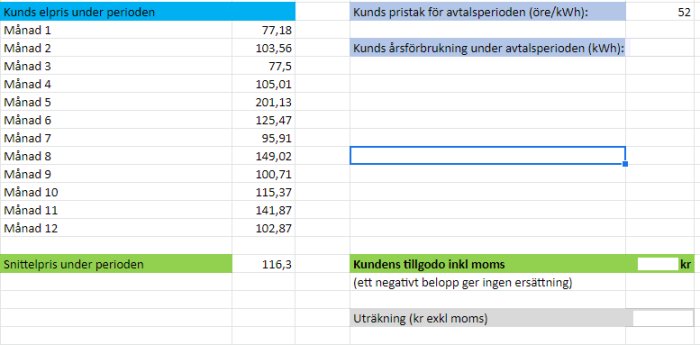 Kalkylblad med kunds elpriser per månad, snittpris, förbrukning och beräkning av tillgodo.