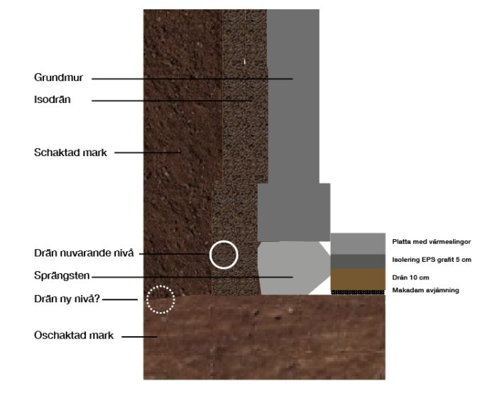 Skiss av grundmur och lager för renovering av källare med dränering och isolering.
