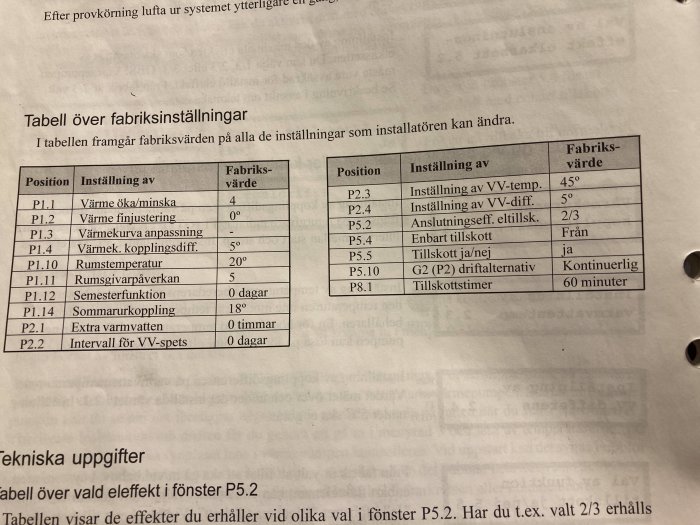 Fotografi av ett dokument med en tabell över fabriksinställningar för värmesystem, betonar VV-temp på 45° och diff på 5°.