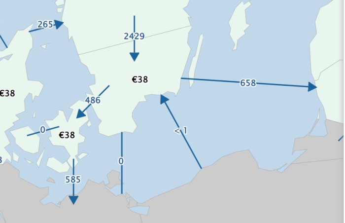 Karta som visar elnätet med siffror som indikerar flödet i olika kablar, två kablar visar nollflöde.