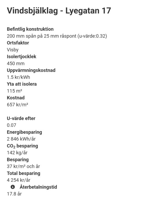 Budgetsammanställning av isoleringsprojekt för vind bjälklag med kostnader, energibesparingar och återbetalningstid.