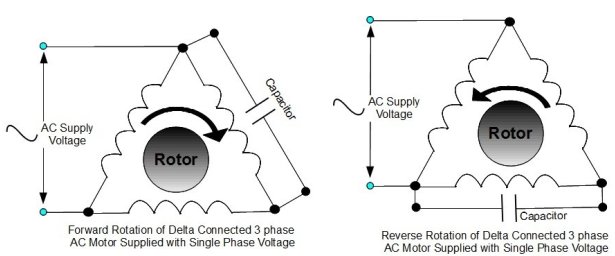 Skiss över framåt och bakåt rotation av delta-kopplad 3-fas AC motor med enfasspänning och kondensator.