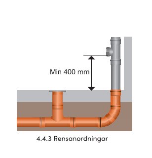 Diagram som visar korrekt användning av rensrör över böjda rörledningar med 400mm minsta mått.