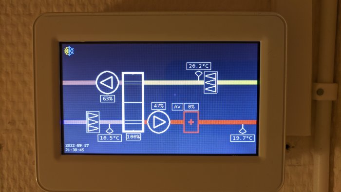 Display av ett FTX-system som visar temperaturer och flöden, med 20.2°C inomhusluft och 19.7°C uppvärmd uteluft.