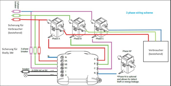 Schema för trefas elinstallation med mätare, säkringar och konsumentenheter.