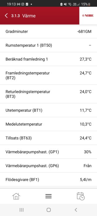 Skärmbild av värmesystemets gränssnitt med temperaturvärden och pumpinställningar.